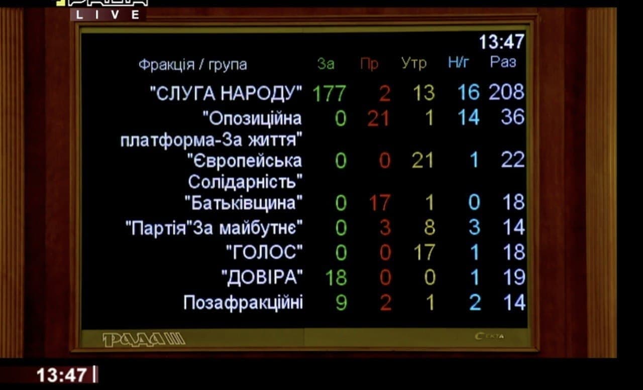 Витренко вновь не хватило поддержки в Раде для утверждения главой Минэнерго, — СМИ
