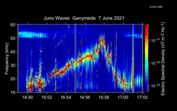 Ученым удалось записать звуки спутника Юпитера (ВИДЕО)