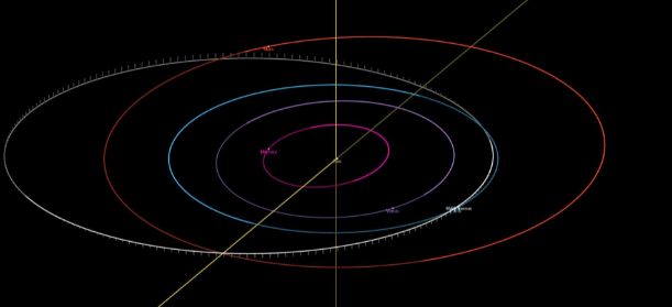 NASA: До Землі наближається гігантський астероїд Нереус