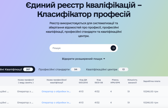 Какие зарплаты в Украине: это можно посмотреть в Едином реестре квалификаций