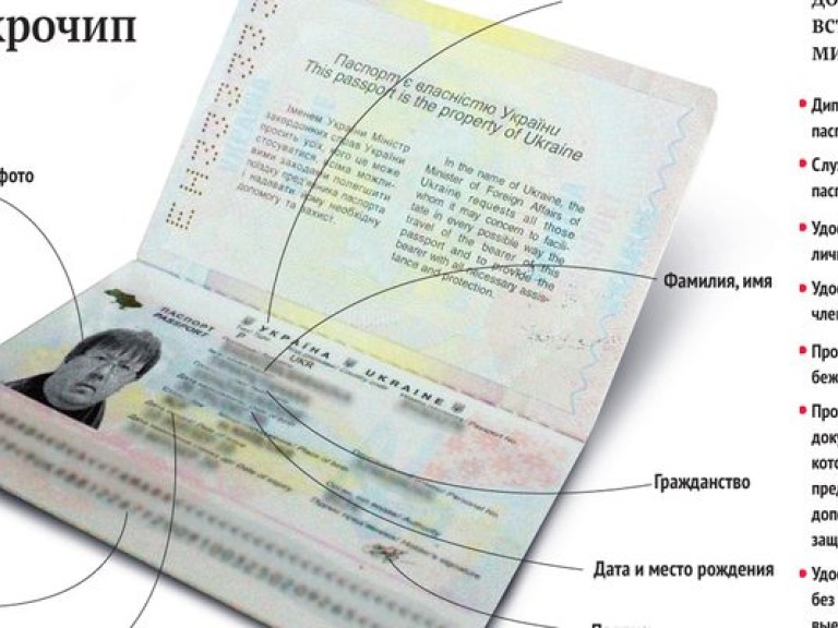 Эксперты и авторы идеи еще не решили, как будут использоваться электронные паспорта