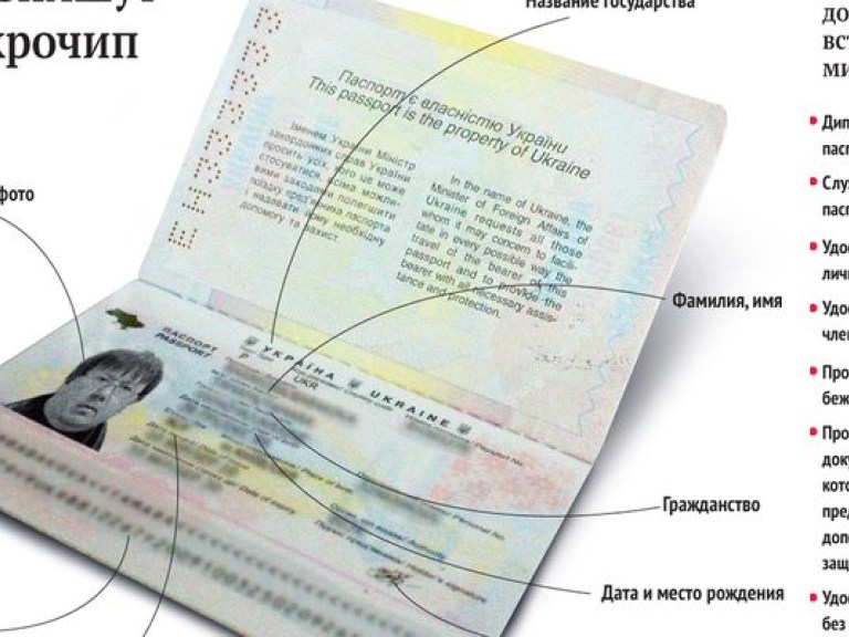Закон о биометрических паспортах требует доработки — эксперт