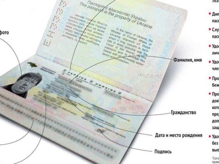 Президент: Введение биометрических паспортов — это требование времени
