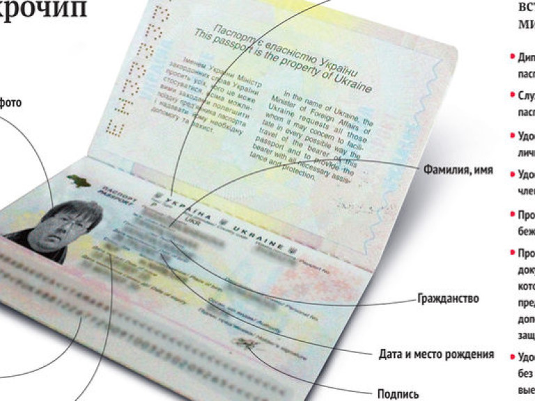 В Миграционной службе не знают, когда украинцам начнут выдавать биометрические загранпаспорта
