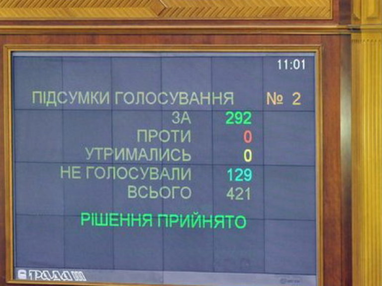 В парламенте предложили перенести вопрос о выборах мэра Киева на 4 апреля