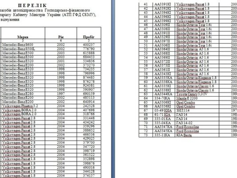 Cтало известно, какие автомобили из гаража Кабмина продадут в июне (СПИСОК)