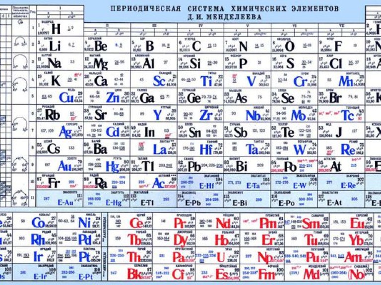 В таблице Менделеева появится новый элемент