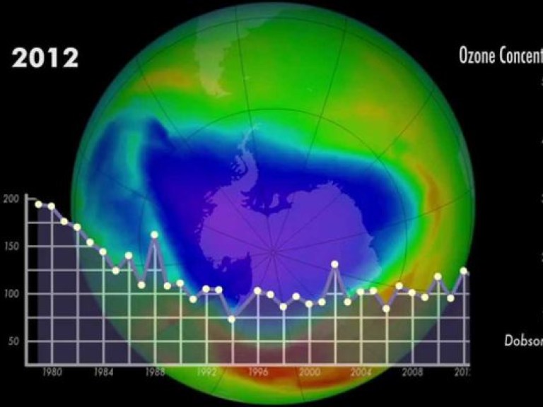 Озоновый слой над Землей начал восстанавливаться