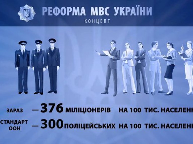 Реформу МВД должно обсудить общество и решить, какие меры нужны – юрист