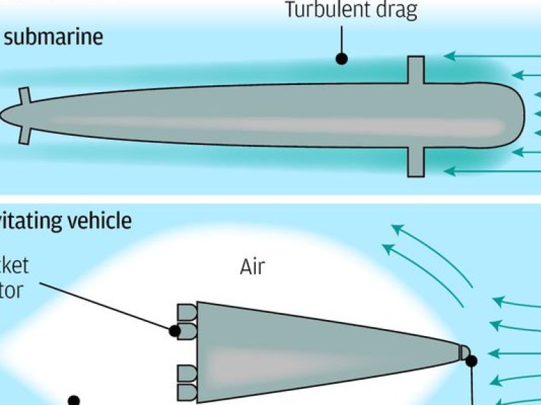 Учёные разработали проект сверхзвуковой подводной лодки