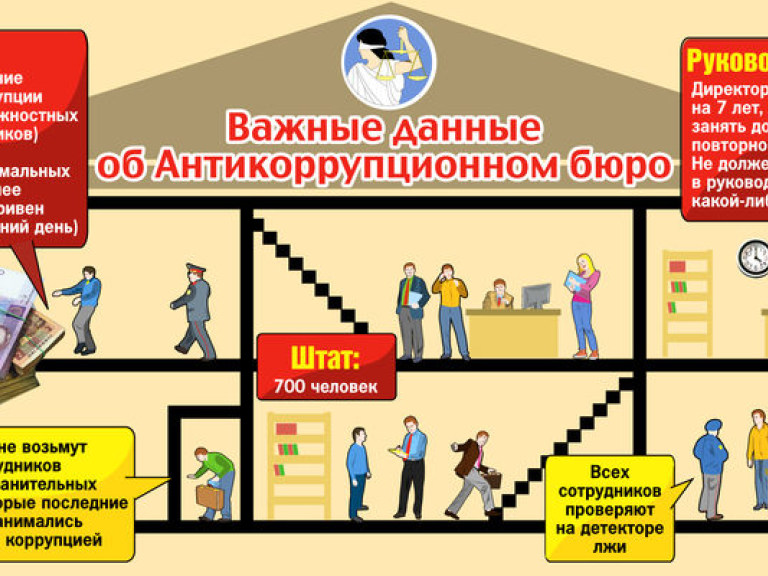 Бортник: Антикоррупционное бюро уже формируется на платформе МВД