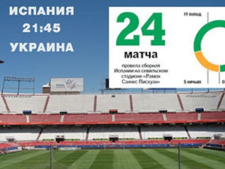 Сборная Украины по футболу сегодня сыграет с испанцами на стадионе &#171;Рамон Санчес Писхуан&#187;