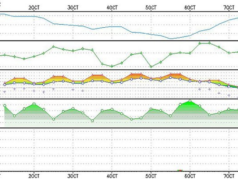 Синоптик: В Украину идет потепление, которое продлится до 6 октября (КАРТА)