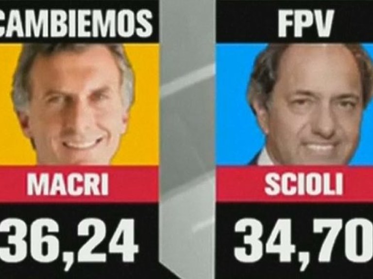 22 ноября в Аргентине проходит второй тур выборов президента