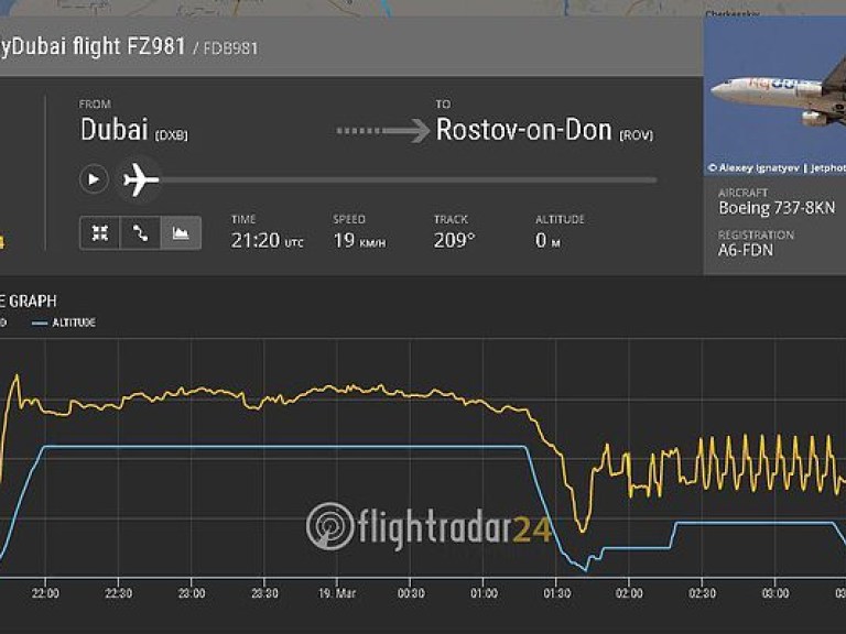 Пользователи соцсетей анализируют трагедию Boeing-738 (ФОТО)