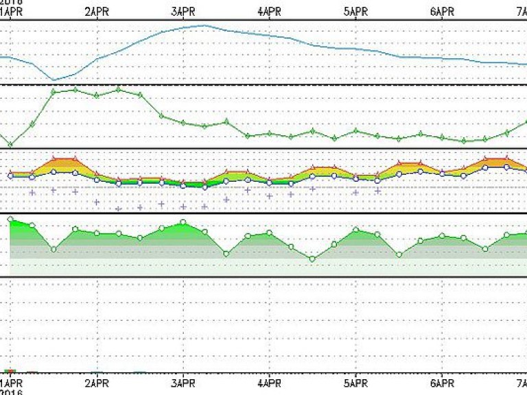 Синоптик: С воскресенья погода в Украине начинает «исправляться» (КАРТА)