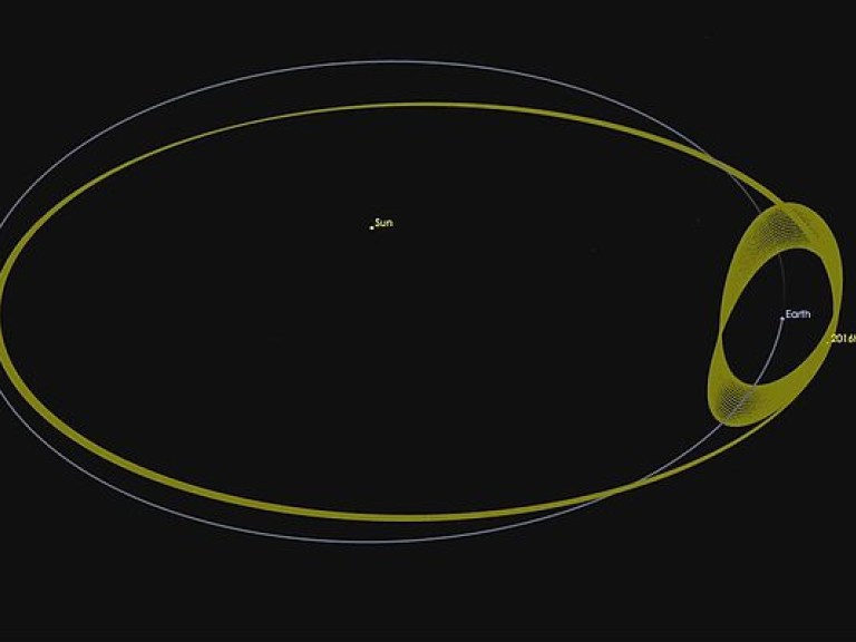 Астрономы обнаружили новый естественный квазиспутник Земли ( ВИДЕО)