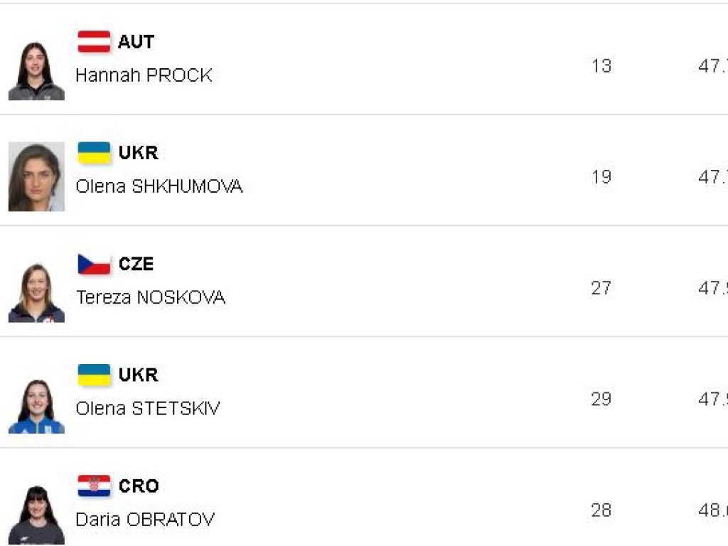 На Олимпиаде в Корее украинские саночницы не сумели пробиться в финал