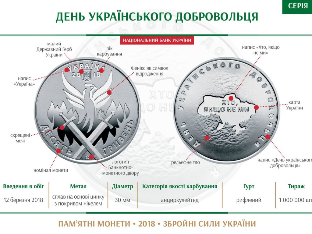 НБУ ввел в обращение памятную монету «День украинского добровольца» (ФОТО)