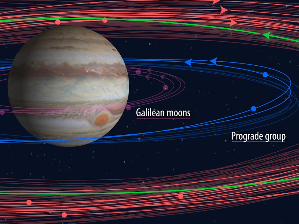 В полном списке спутников Юпитера насчитали 79 объектов (ФОТО, ВИДЕО)