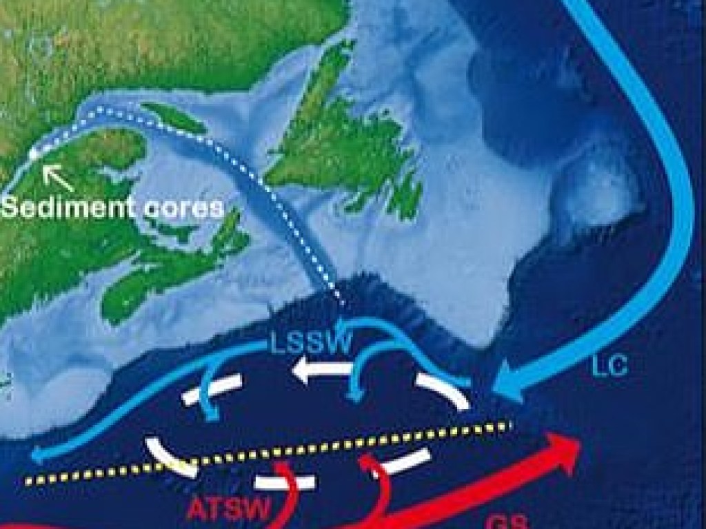 Из-за изменения циркуляции океанских течений миру грозит ледниковым периодом (ФОТО)