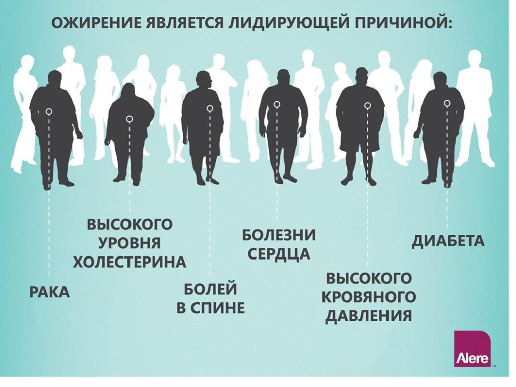 Комаровский перечислил недуги при ожирении
