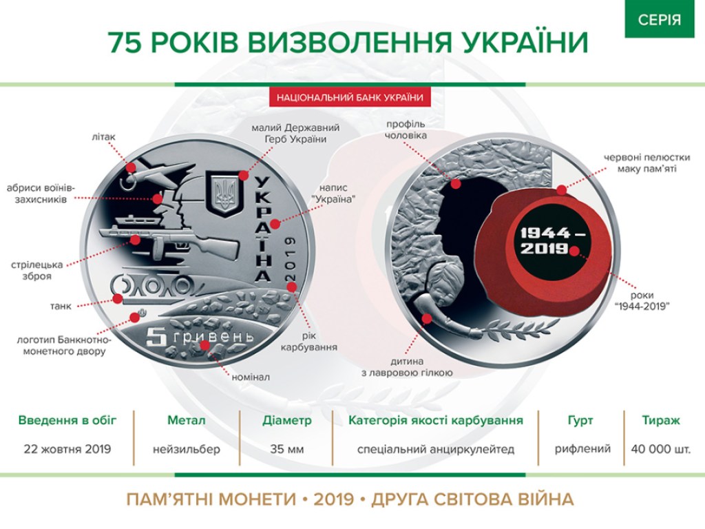 НБУ анонсировал новую цветную юбилейную монету (ФОТО)