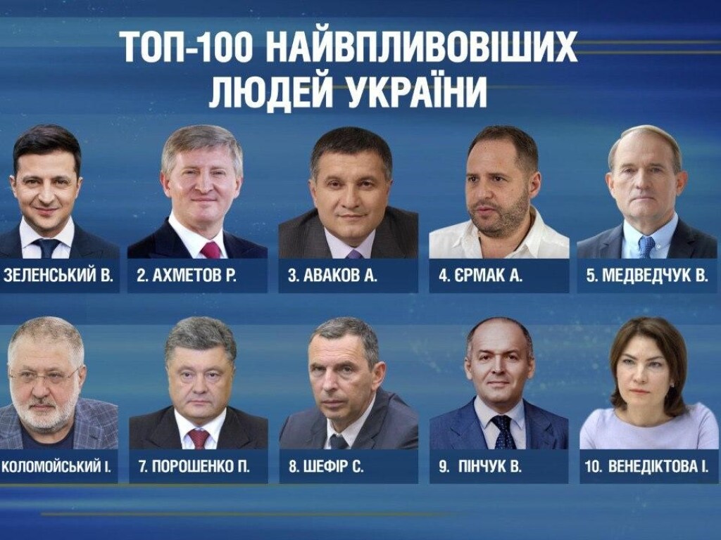 Журнал «Новое время» опубликовал рейтинг самых влиятельных людей Украины