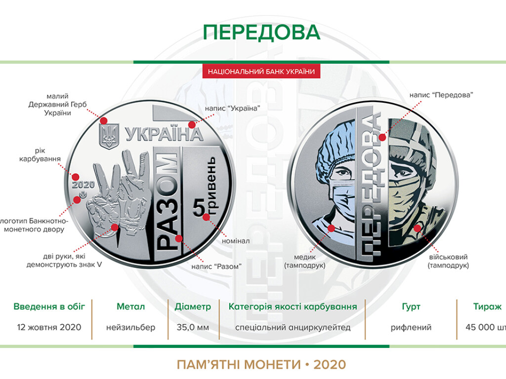 В Украине ввели в обращение новую монету (ФОТО)